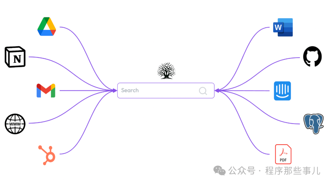 Quivr：开启个性化智能助理新纪元 配图 3