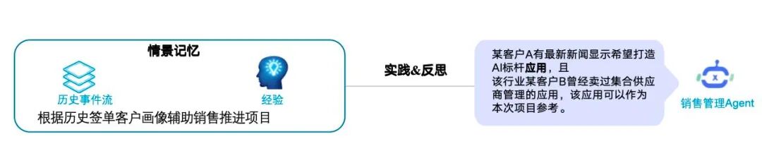 探索AI Agent的认知架构及记忆的实现机制 配图 4