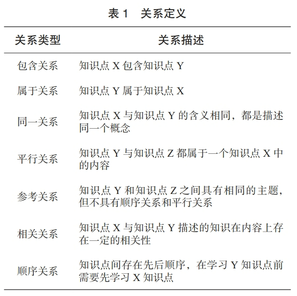 人工智能课程知识图谱构建及个性化推荐探索 配图 2