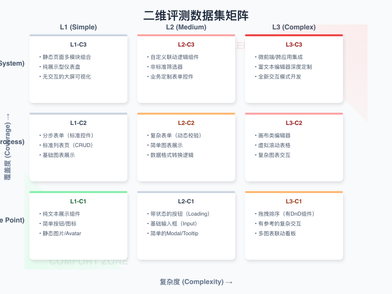 拒绝“感觉有效”：用数据证明 AI Coding 的真实团队价值【天猫AI Coding实践系列】 配图 14