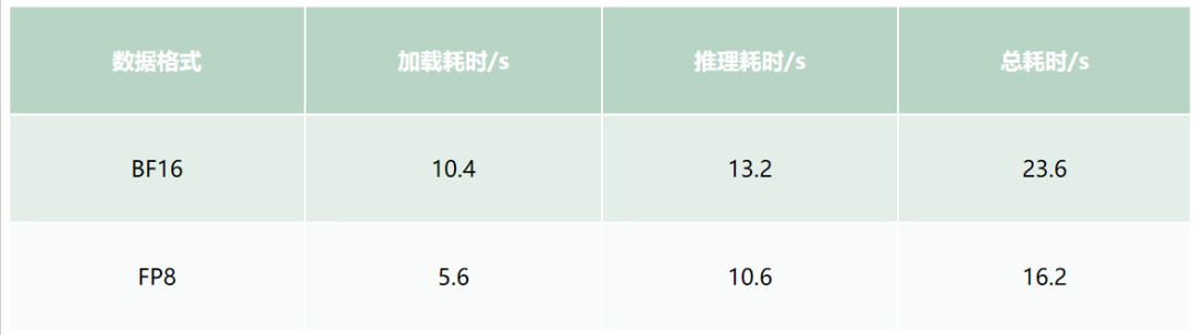 显卡在偷懒？阿里大模型创作平台 MuseAI 极速模型切换技术提升 AI 创作效率 配图 27