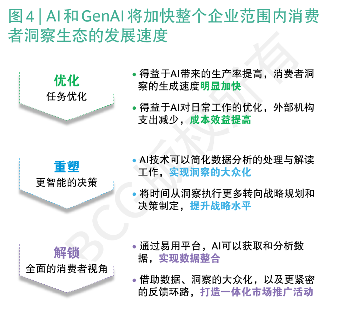 AI赋能企业，与消费者更“贴心” 配图 10