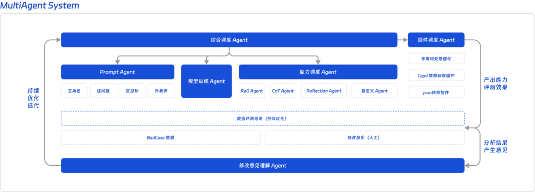 大模型开发工作手册详细指南 配图 6