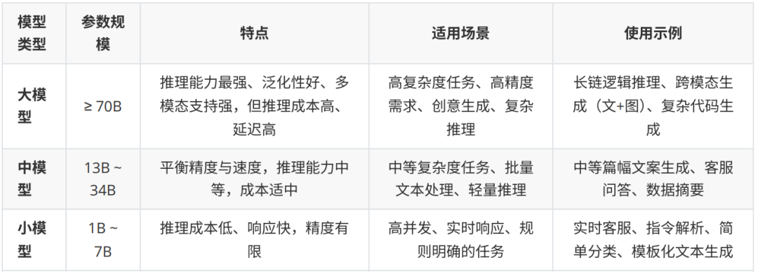 大模型这么多，我该怎么选 配图 3