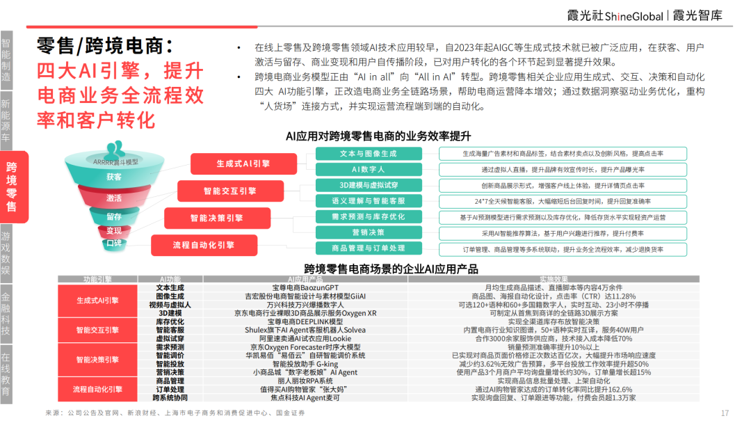 智领新航海——基建为底，AI 为翼：中国企业AI转型与东南亚市场机遇 配图 11