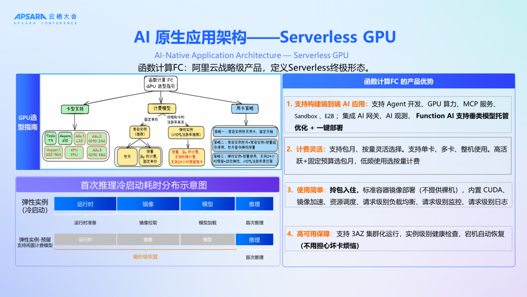 Serverless AI 原生架构破局「三高」困境 配图 4
