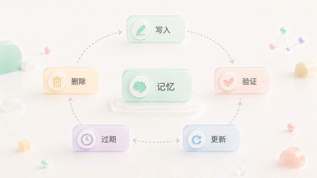 别再给 AI 塞聊天记录了，它真正缺的是用户模型 配图 8