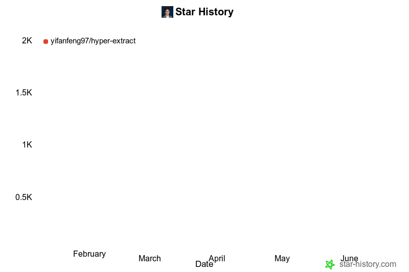 Star History