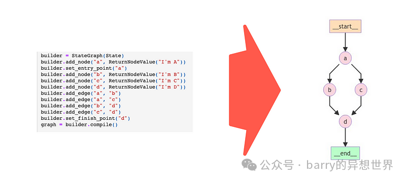 LangChain 的 LangGraph Studio 配图 2