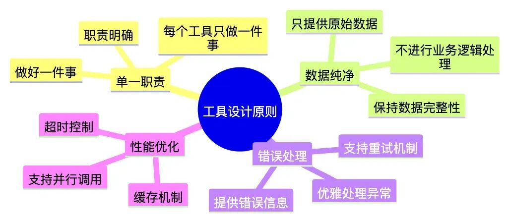 ReAct范式深度解析：从理论到LangGraph实践 配图 12