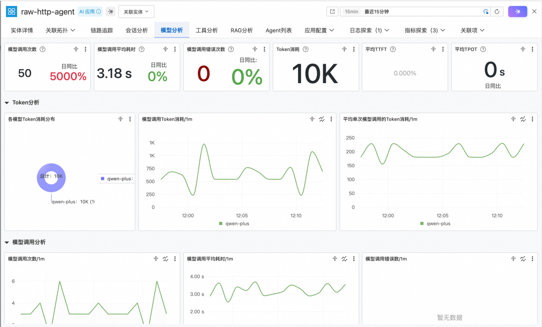 不改一行代码，看透 AI Agent 的每一次调用 配图 9