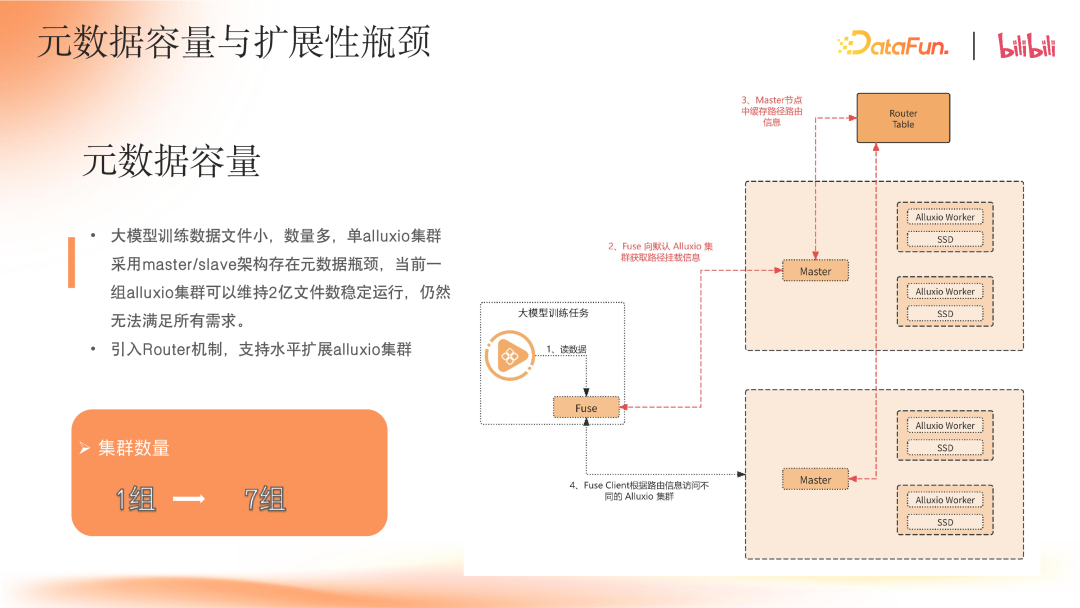 B 站大模型存储加速实践 配图 11