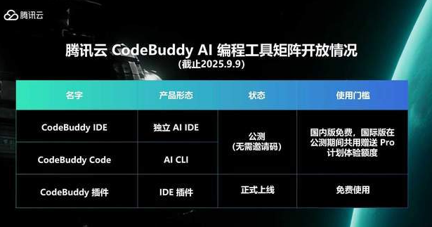 不愧是腾讯，中国版 Claude Code 来了，支持微信登录 配图 2