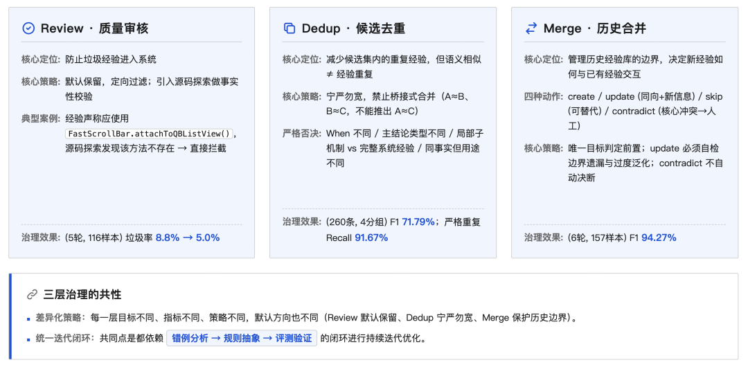 AI Coding的下一站，不是更会写代码，而是更懂团队 配图 4