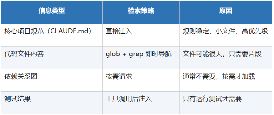 AI工程范式的跃迁，一文讲透Context Engineering！ 配图 20