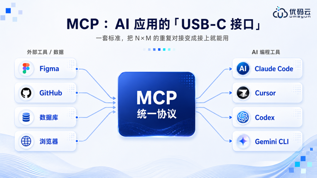 前端工程师转AICoding指南手册：从设计稿到像素级还原 配图 3