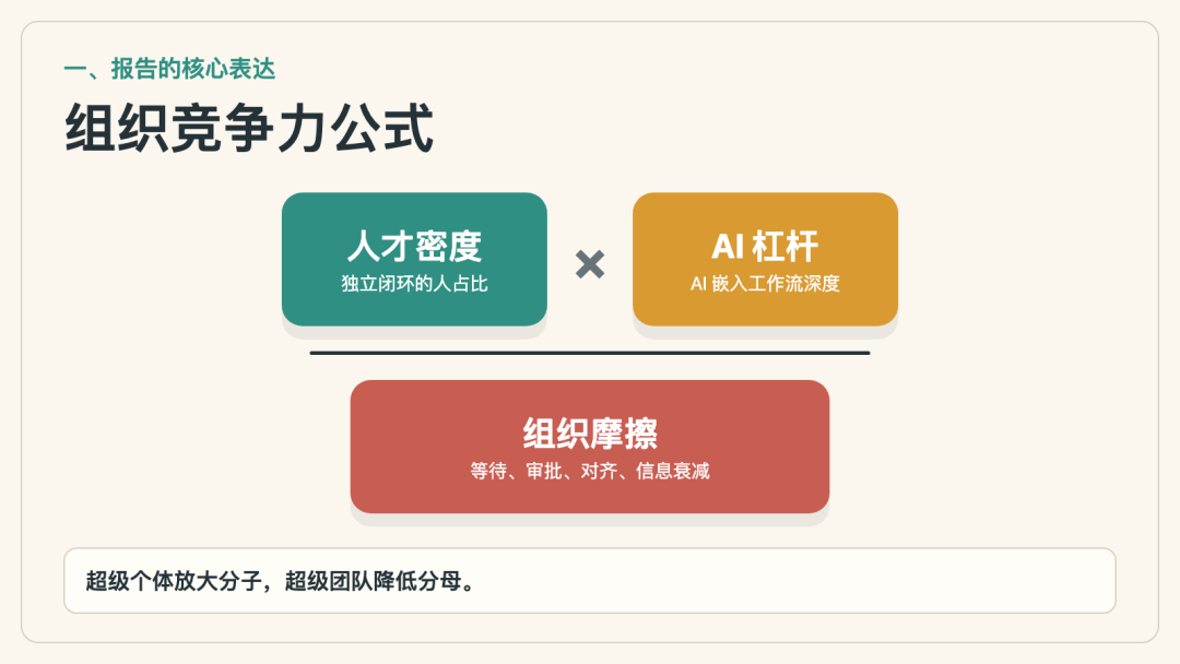 效率工具