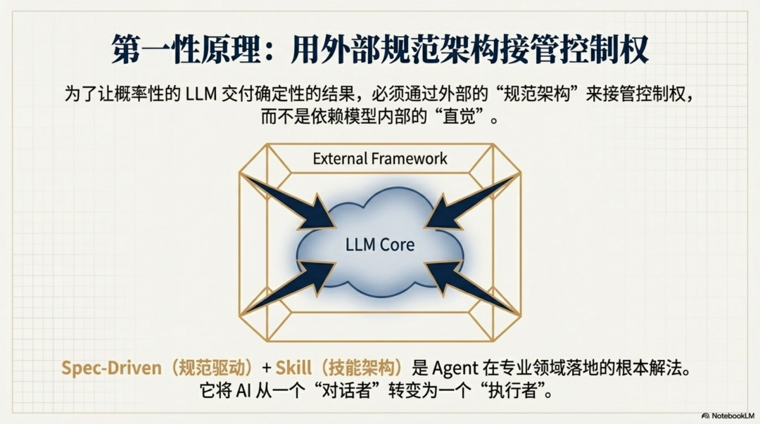 再论Skill：Agent 落地第一性原理 配图 4