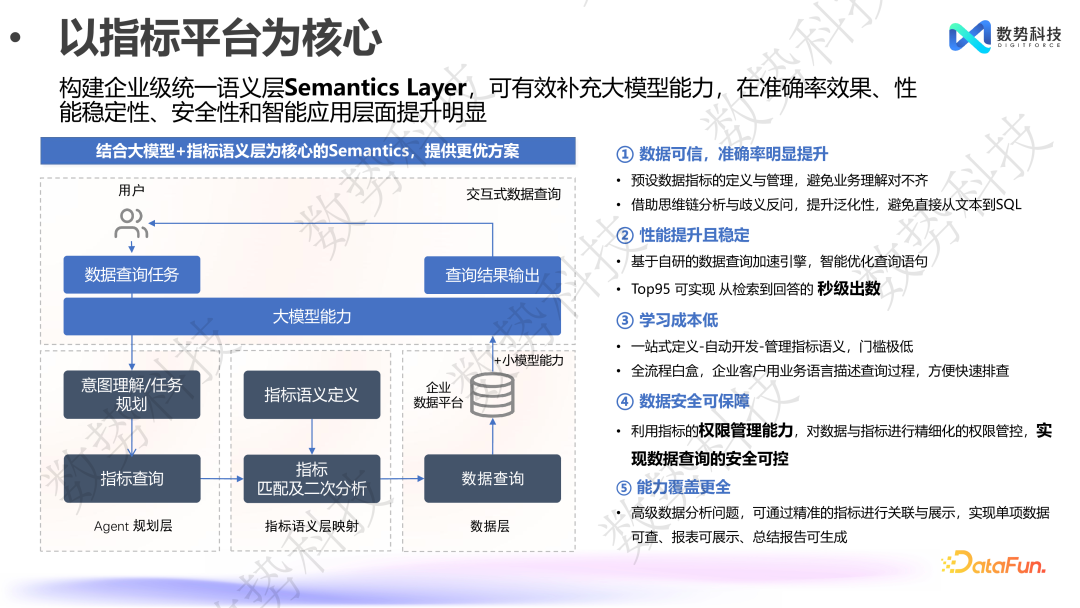 数据分析 Agent 在零售和金融领域的解决方案与落地应用 配图 6