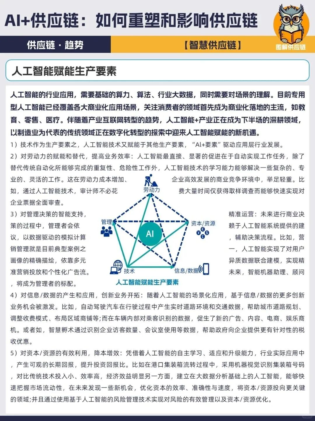 企业数字化转型AI+供应链管理 配图 12