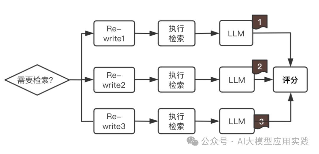 一文彻底搞懂Self-RAG【下】：构建自省式的RAG应用与模型微调 配图 11