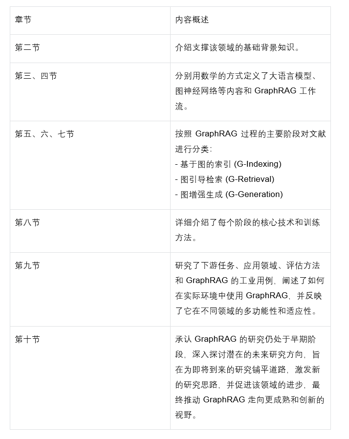 Graph-RAG全面综述：如何用知识图谱+大模型解决信息检索难题？ 配图 2