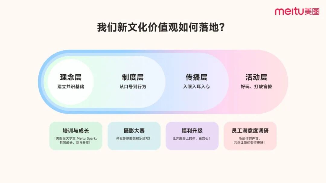 美图17周年，吴欣鸿内部分享全文：美图在AI时代的组织进化。 配图 17