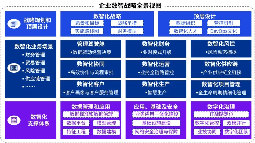 【未来银行】大模型与生成式AI的银行业应用价值初探 配图 34