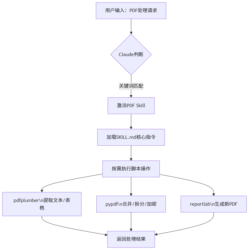 Claude Code 这16个官方Skill，用了半年我总结出最值得装的7个