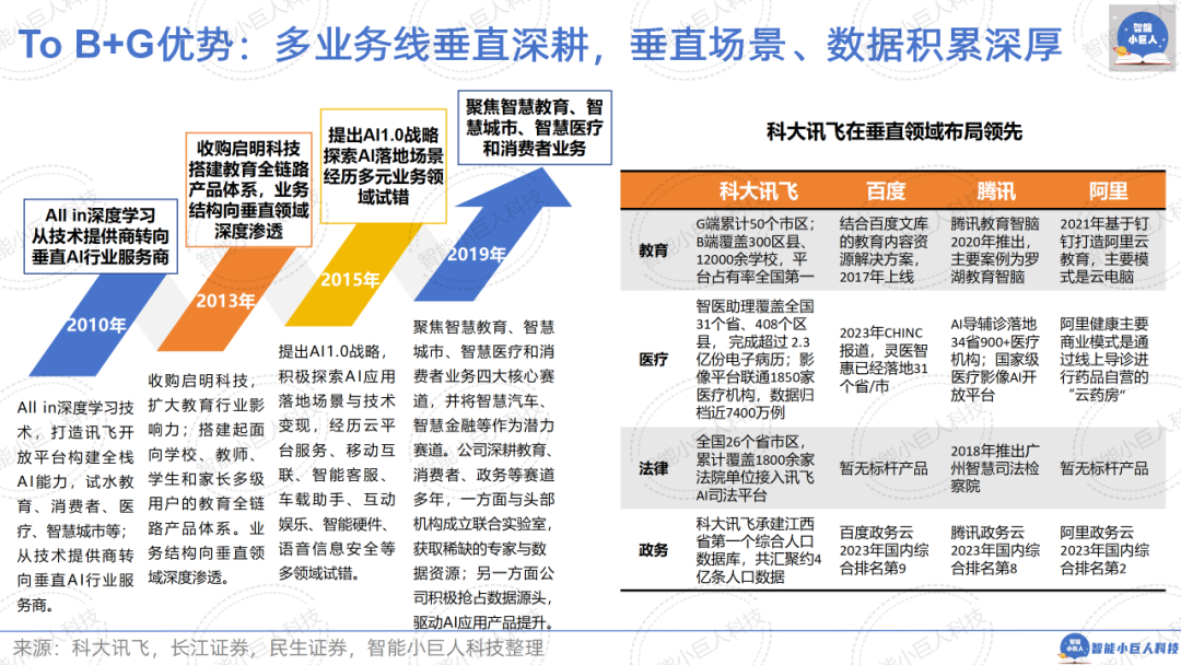 大模型战场“硝烟四起”，“价格战”只是“初试锋芒”（66页PPT详解） 配图 45