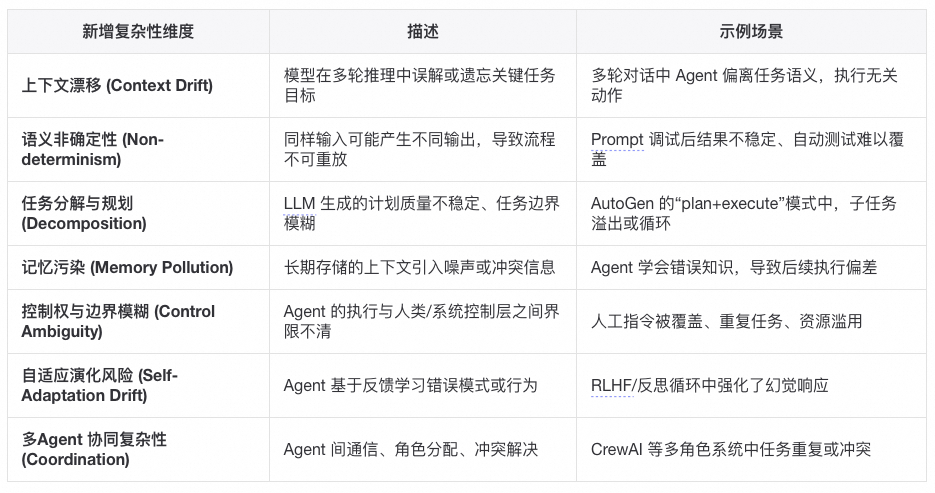 让Agent系统更聪明之前，先让它能被信任 配图 7