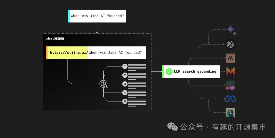 一条命令能够将网页内容转换成适合任何大模型处理的格式，AI时代的检索增强，Star 6.6K！ 配图 4