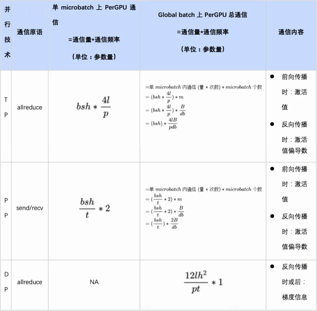 万字长文解析：大模型需要怎样的硬件算力 配图 16