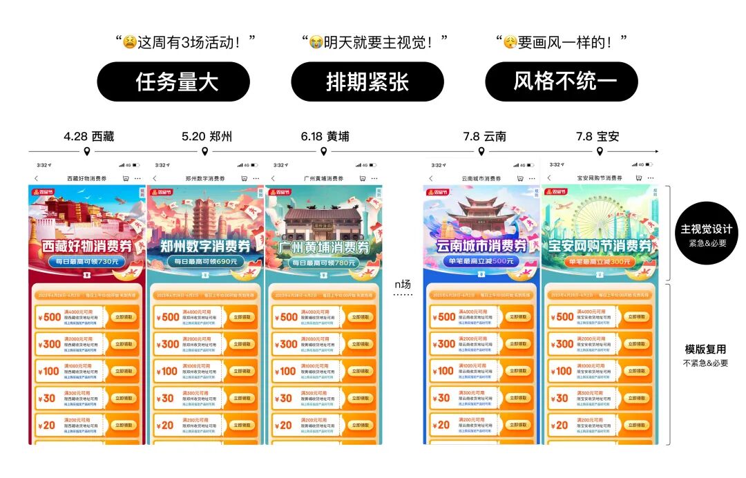 「AIGC实战」城市消费券项目经验 配图 3