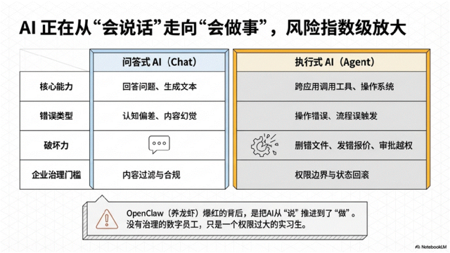 企业AI落地：别急着“养龙虾”，先修好“语义地基” 配图 3