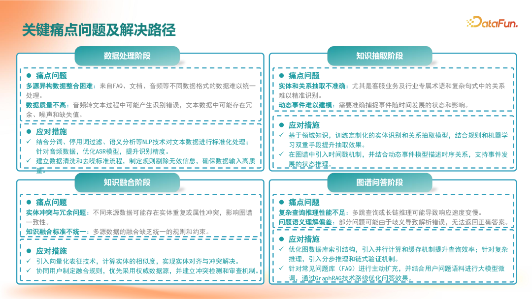 GraphRAG在企业知识服务中的应用落地 配图 11