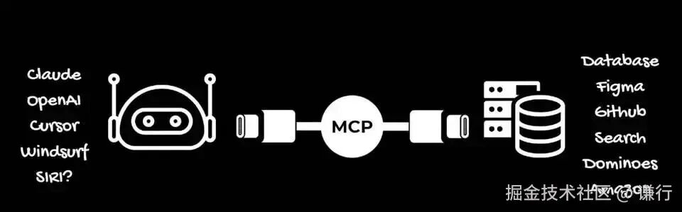 Cursor + MCP 要冲击的不仅是前端 配图 3