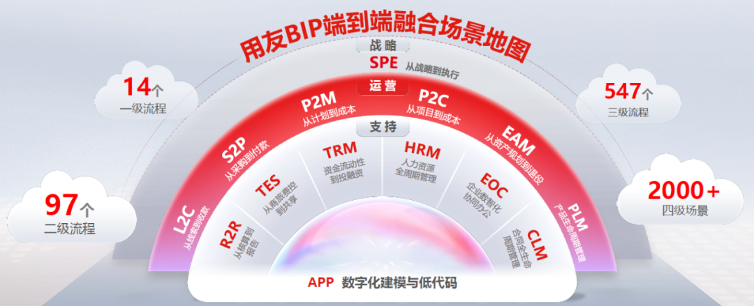 智能体落地难？那是你没理解什么是“原生一体化” 配图 3
