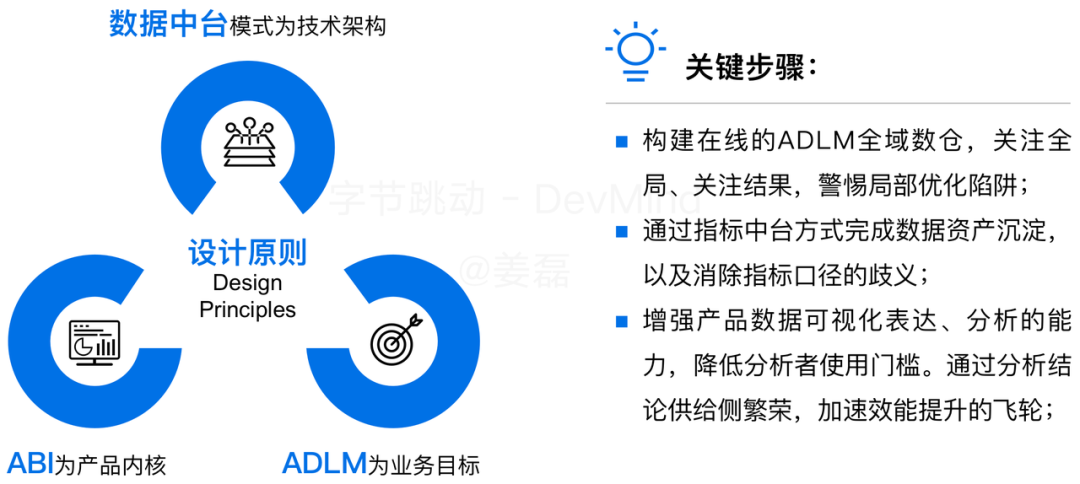 覆盖数万研发人员，字节跳动首次公开效能度量核心技术！ 配图 4
