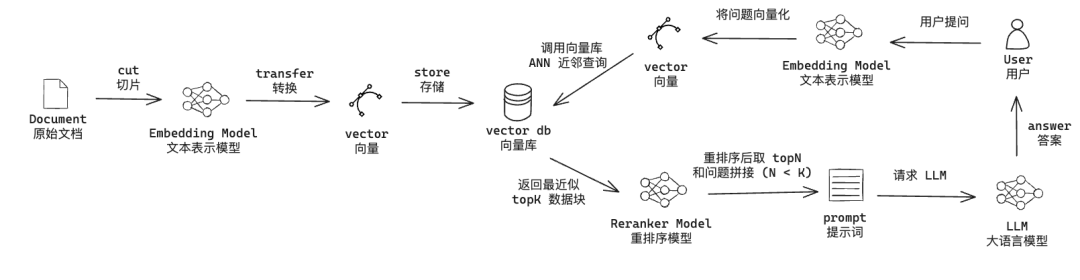 Dify + TiDB Vector，快速构建你的 AI Agent 配图 6