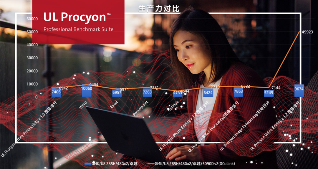 英特尔核显就能跑120B大模型？我们不如实测看看！ 配图 68