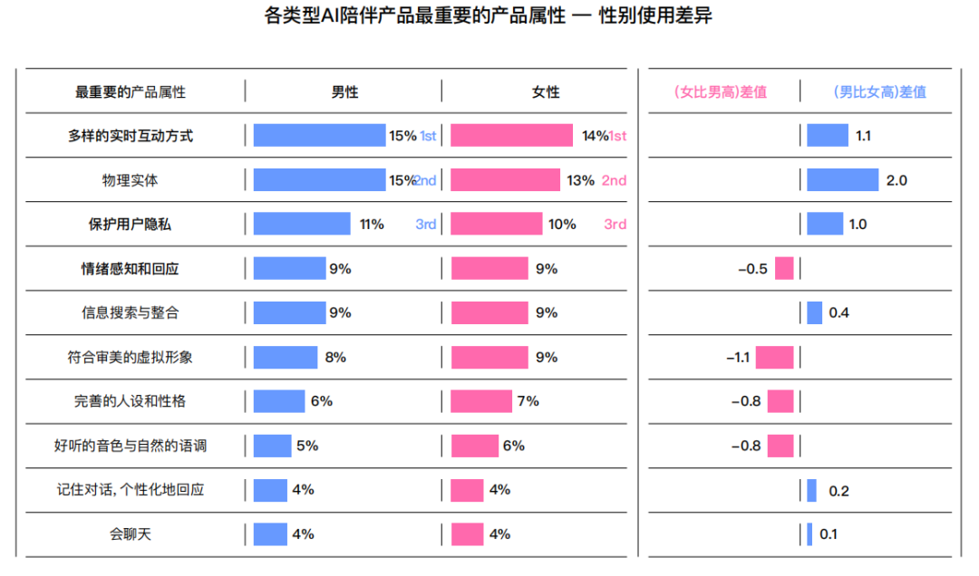 十问“AI陪伴”：现状、趋势与机会 配图 22