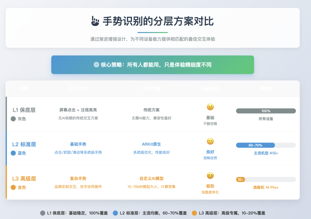 移动端里的AI，用户到底要什么？---权衡性能和体验之战 配图 11