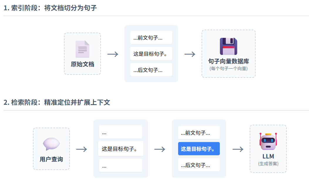 从0到1，彻底搞懂 RAG 分块的艺术（附开源代码） 配图 2