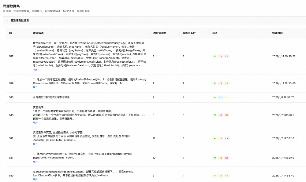 拒绝“感觉有效”：用数据证明 AI Coding 的真实团队价值【天猫AI Coding实践系列】 配图 13