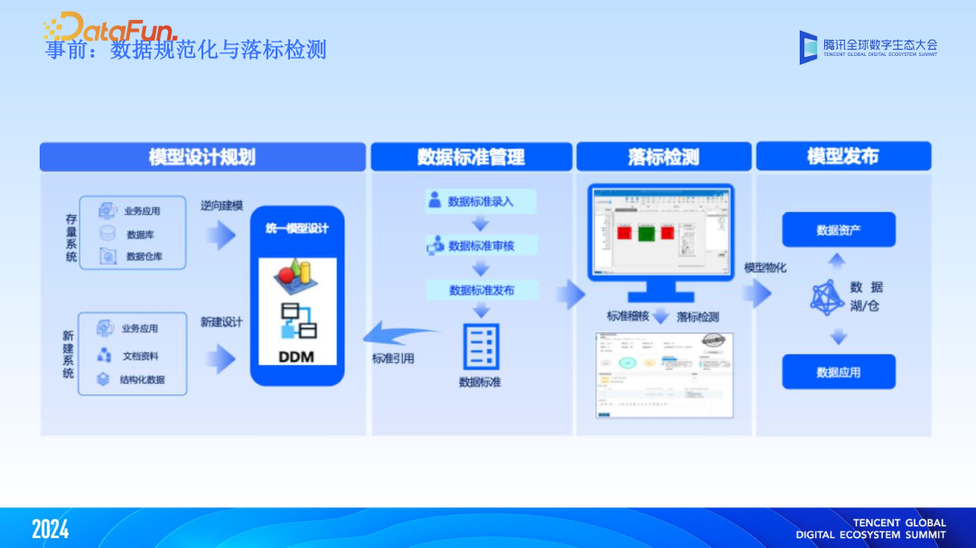 大模型与大数据双向赋能,“WeData+AI”智能化升级 配图 8