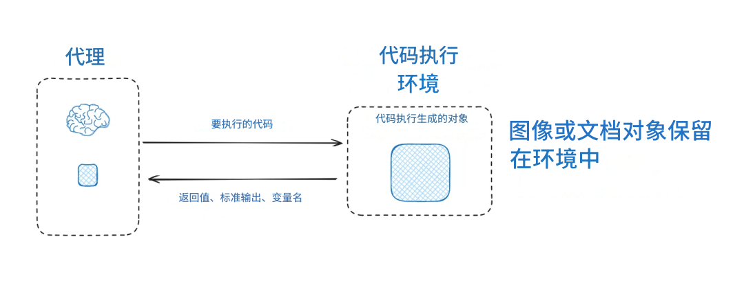 上下文工程：优化智能体性能的关键策略 配图 8