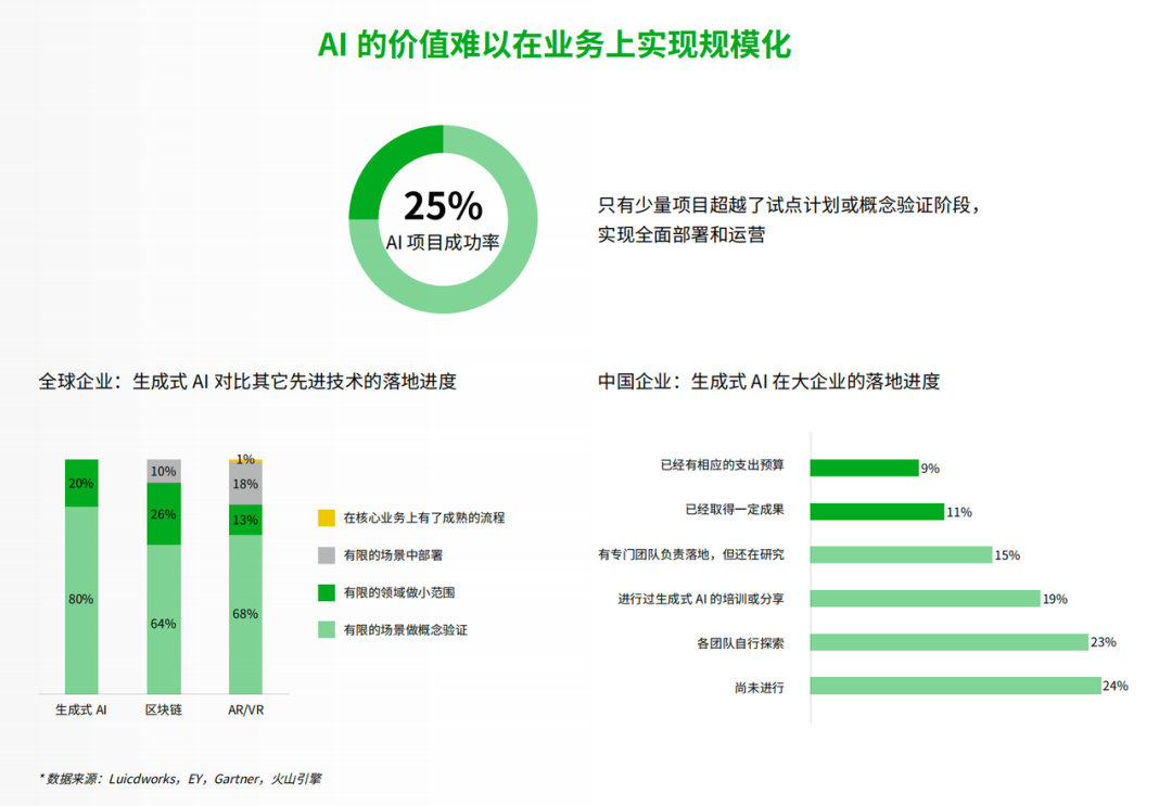 我们和中欧国际工商学院一起，撰写了这份AI商业创新报告！ 配图 2