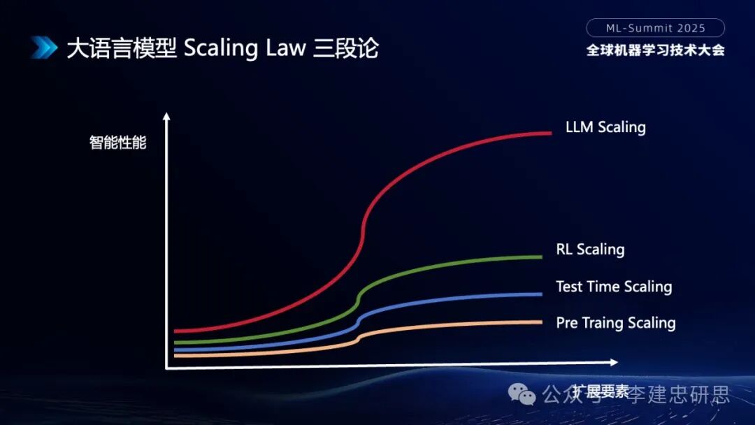 大模型技术创新驱动的AI生态和应用演进 配图 8