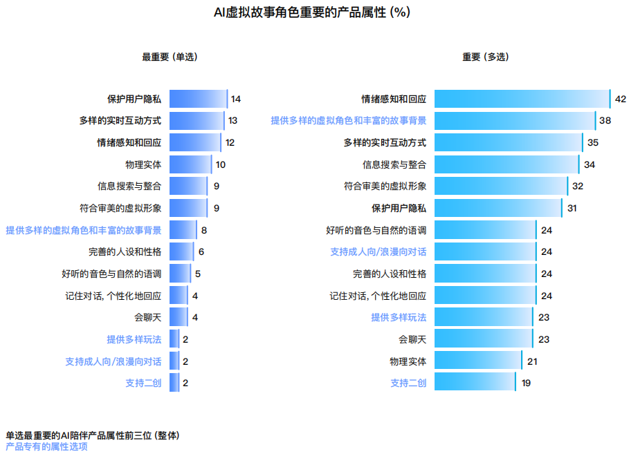 十问“AI陪伴”：现状、趋势与机会 配图 10